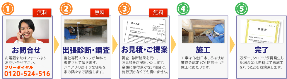 シロアリねっと施工までの流れ・無料お問合せを→シロアリ駆除出張診断・調査→シロアリ駆除お見積→シロアリ駆除契約・施工→シロアリ駆除完了→保証・アフターサービス